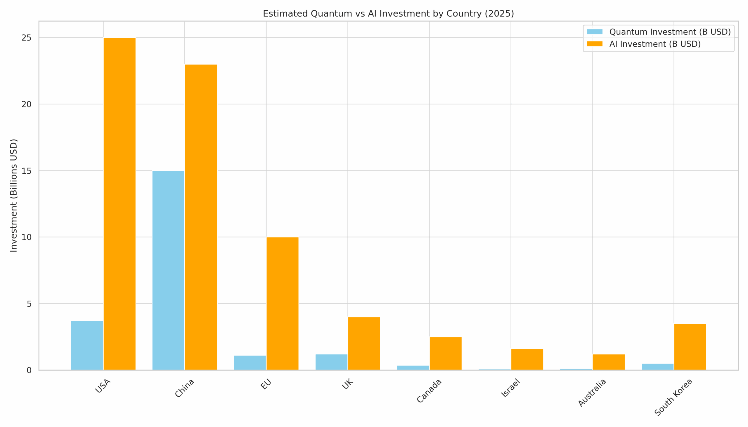 Source estimates compiled from government publications, global indexes, and R&D reports. See full methodology at the end of this article.