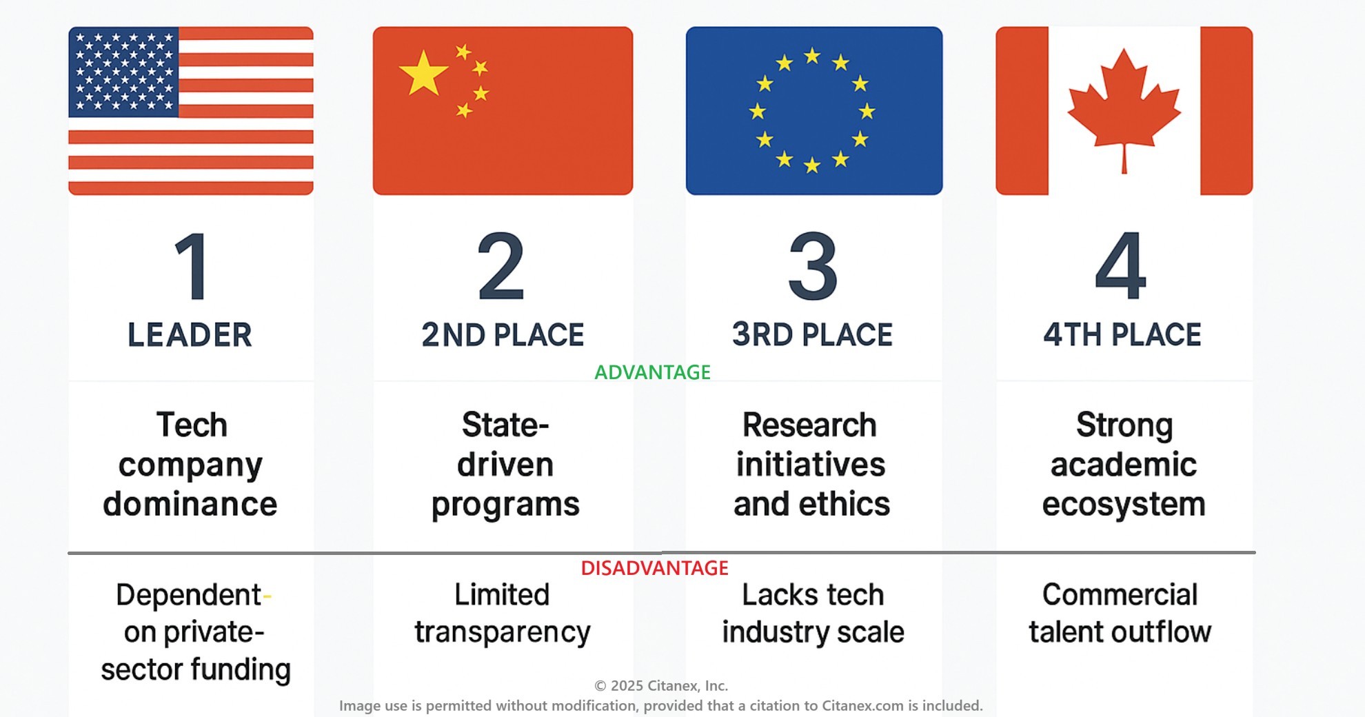 Source estimates compiled from government publications, global indexes, and R&D reports. See full methodology at the end of this article.
