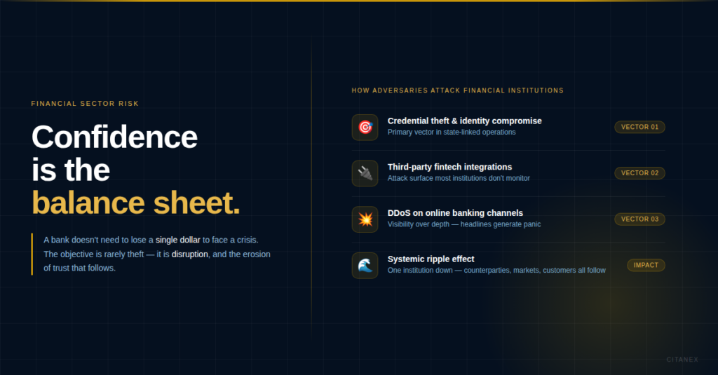 Cyber threats to financial institutions: credential theft, third-party vulnerabilities, DDoS attacks, and systemic disruption