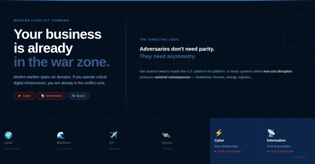 Expanding cyber battlespace diagram showing six modern conflict domains including cyber and information as direct business exposure points